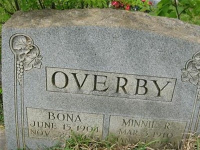 Minnie R Overby on Sysoon