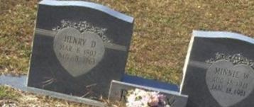 Minnie W. Roddy on Sysoon