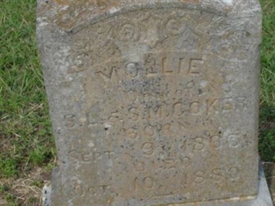 Mollie Coker on Sysoon
