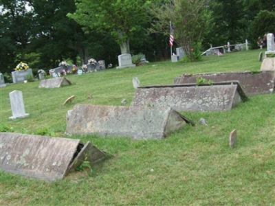 Molloy Cemetery on Sysoon