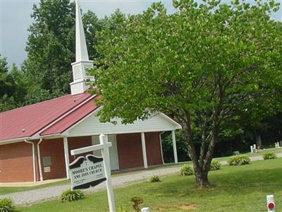 Moores Chapel AME Zion Church Cemetery on Sysoon