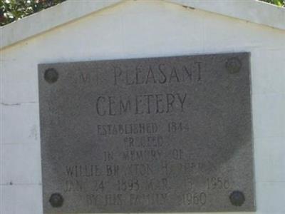 Mount Pleasant Cemetery on Sysoon