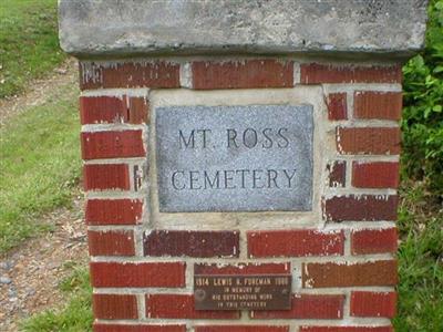 Mount Ross Cemetery on Sysoon