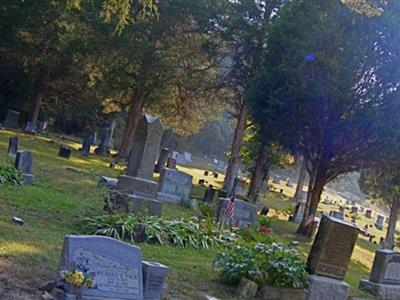 Mount Tabor Cemetery on Sysoon