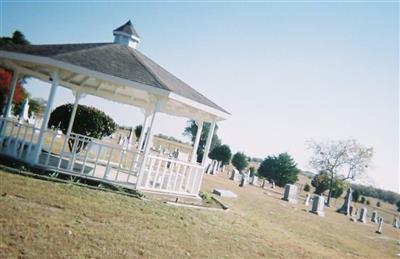 Mount Zion Cemetery on Sysoon