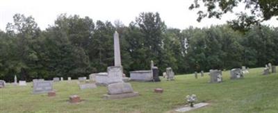Red Mountain Baptist Church Cemetery on Sysoon