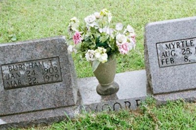 Myrtle M. Moore on Sysoon