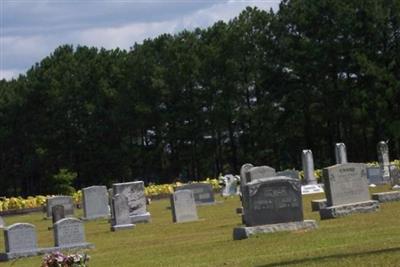 Neills Creek Baptist Church Cemetery on Sysoon