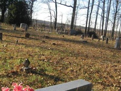 Neverfail Cemetery on Sysoon