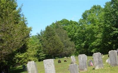 North Cemetery on Sysoon