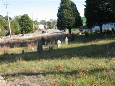 Old Baptist Church Cemetery on Sysoon