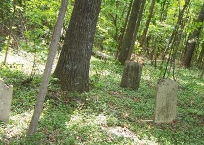 Old Fincher Cemetery on Sysoon