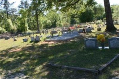 Old Fornea Cemetery on Sysoon