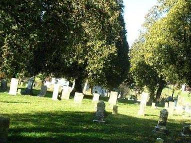 Old Kimbolton Cemetery on Sysoon