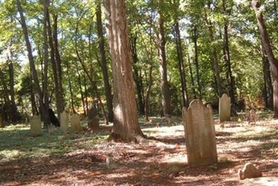 Old Rock Springs Cemetery on Sysoon