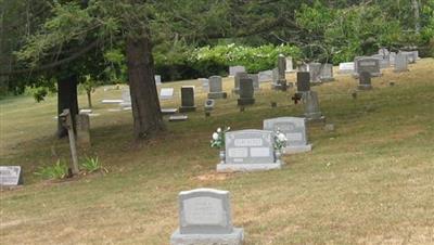 Olivet Presbyterian Church Cemetery on Sysoon