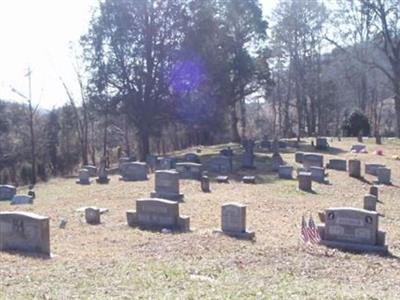 Overton Cemetery on Sysoon