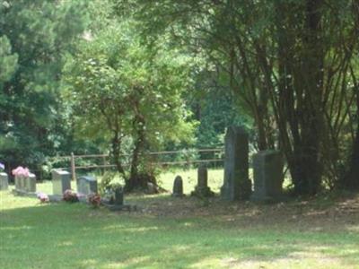 Parks Cemetery on Sysoon