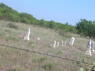 Parrish Cemetery on Sysoon