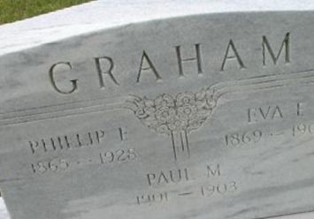 Paul M. Graham on Sysoon