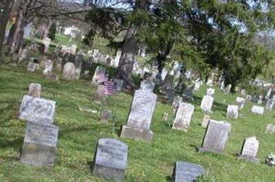 Saint Peter's Lutheran Church Cemetery on Sysoon