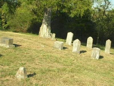 Pigg Cemetery on Sysoon