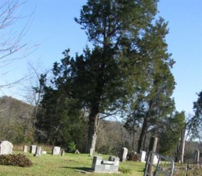 Pigg Cemetery on Sysoon