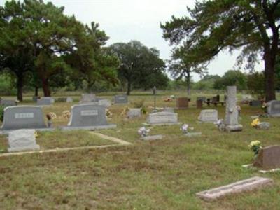 Pilgrim Cemetery on Sysoon