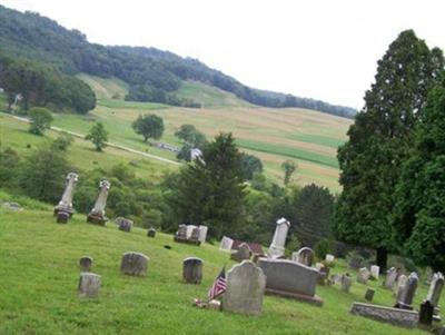 Porch Cemetery on Sysoon