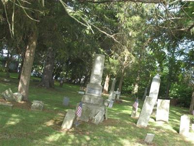 Potter & Klein Cemetery on Sysoon