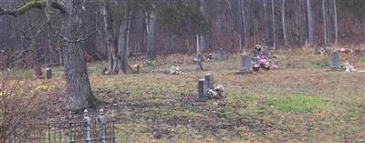 Potter Cemetery on Sysoon