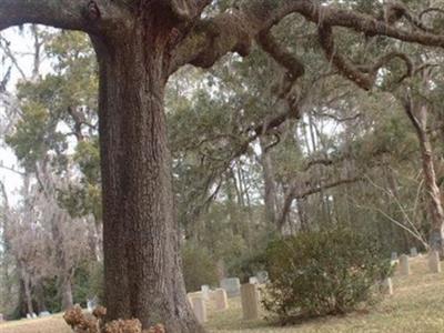 Price Creek Cemetery on Sysoon