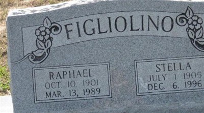 Raphael Figliolino on Sysoon