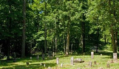 Rector Cemetery on Sysoon