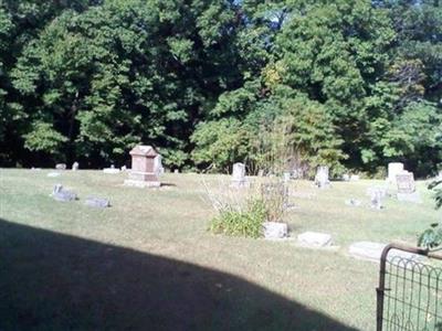 Restitution Cemetery on Sysoon