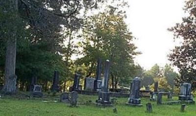 Retreat Presbyterian Church Cemetery on Sysoon