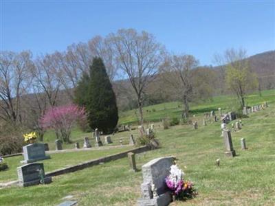 Richland Cemetery on Sysoon