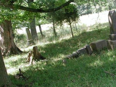 Riggs Cemetery on Sysoon