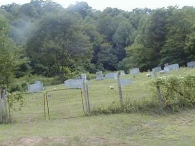 Roark-Price Cemetery on Sysoon