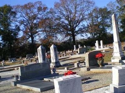 Rocky Creek Methodist Church Cemetery on Sysoon