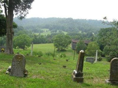 Roller Cemetery on Sysoon