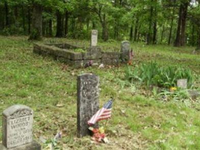 Roller Cemetery on Sysoon