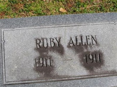 Ruby Allen on Sysoon