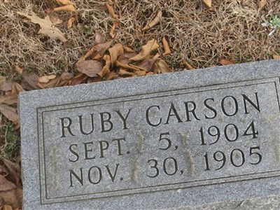 Ruby Carson on Sysoon