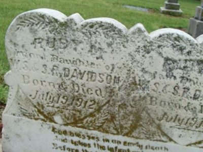 Ruby E Davidson on Sysoon
