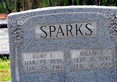 Ruby E. Sparks on Sysoon