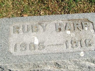 Ruby Harr on Sysoon
