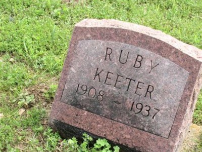 Ruby Keeter on Sysoon