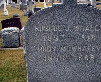 Ruby M. Whaley on Sysoon