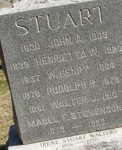 Rudolph R. Stuart on Sysoon